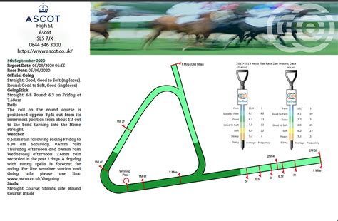 turftrax going maps.